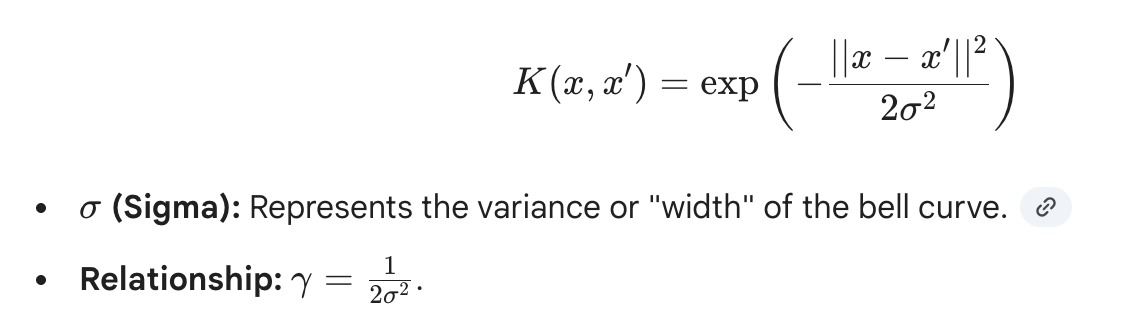 Math Behind SVM. Support Vector Machine (SVM) is a… | by Prajun