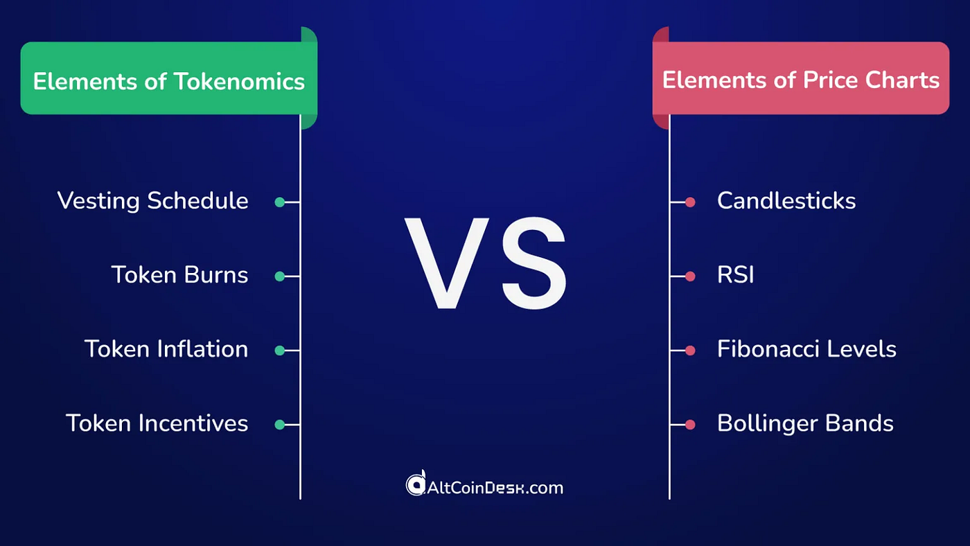 Why altcoin tokenomics matter more than price charts | by Altcoindesk  Insights | Jan, 2026 | Medium