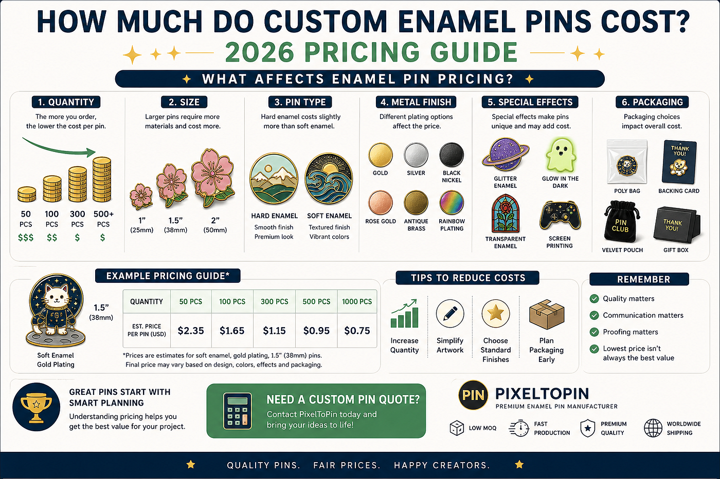 How Much Do Custom Enamel Pins Cost? (2026 Guide)