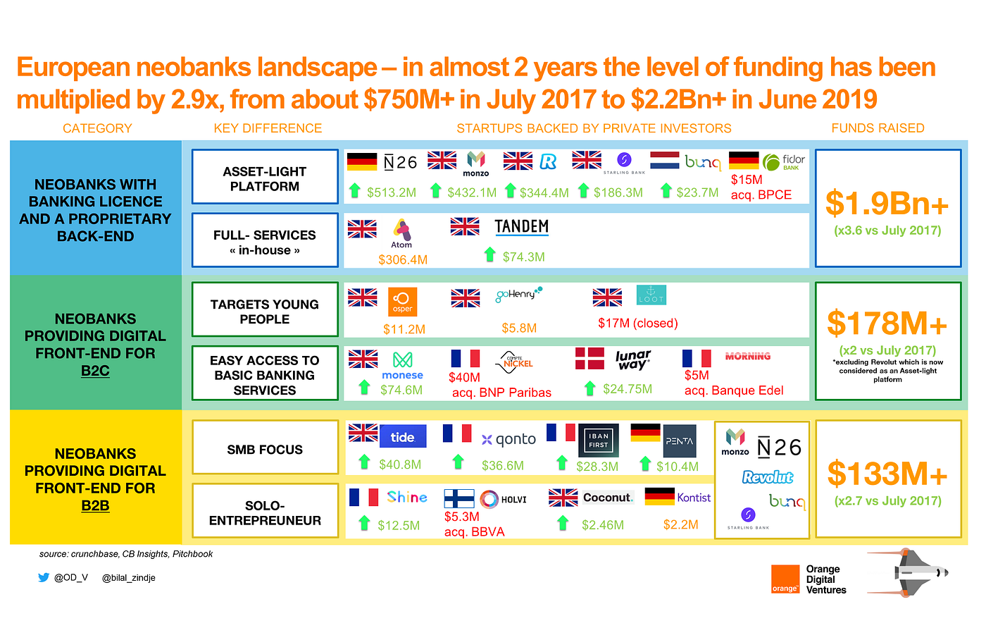 Full-stack neobanks are taking the retail banking market to the