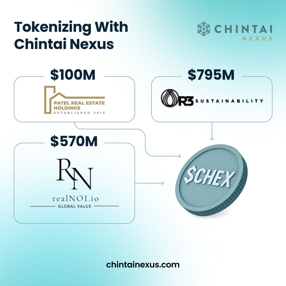 The Convergence of Chintai, Kraken, Chainlink, and Arch Network: Reshaping  Finance through Real-World Asset Tokenization | by CoolWave Capital | Medium