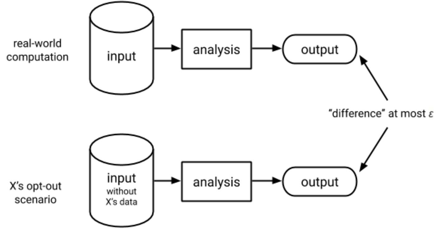 Data Privacy and Anonymization Techniques -A comprehensive Review
