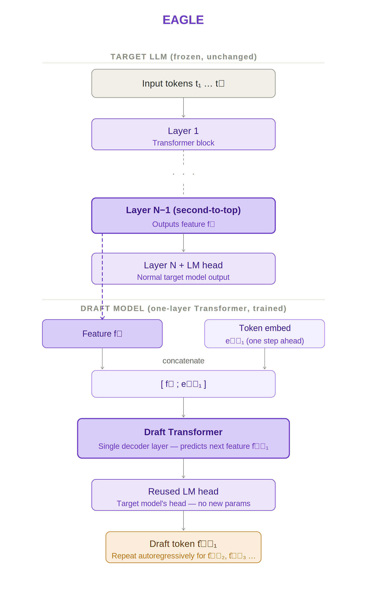 The Evolution of LLM Inference: Decoding algorithms — Part 2 | by