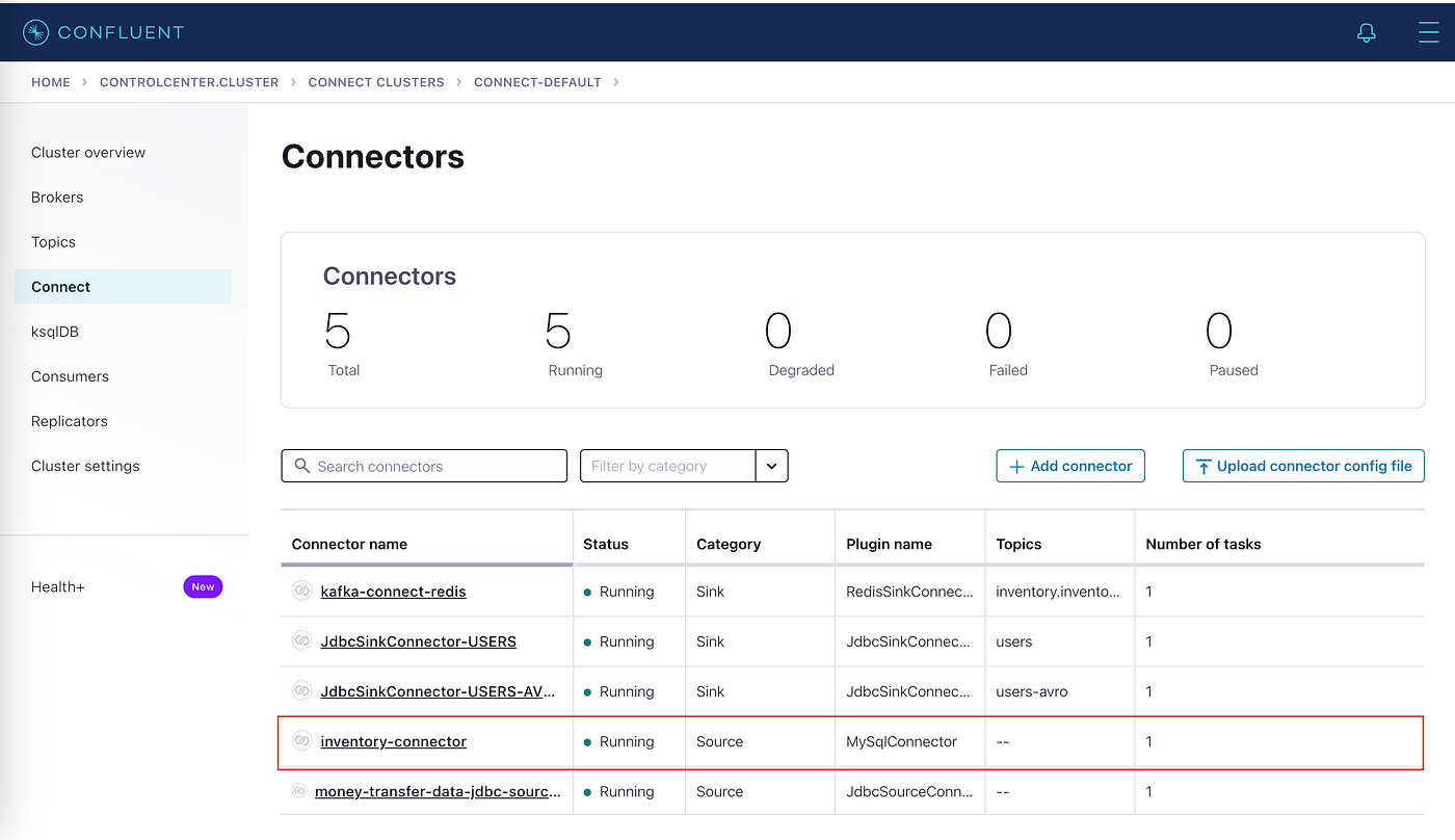 Debezium Source Connector on Confluent Platform | by Zakir Hossain | Dec,  2023 | Medium