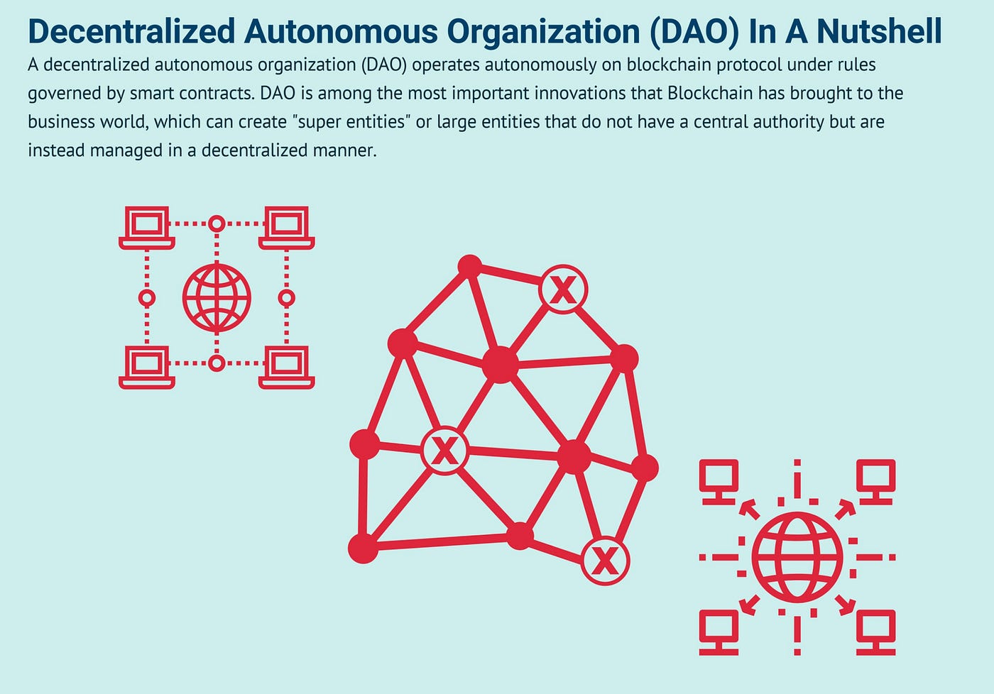 Artificial Intelligence and DAOs: the perfect match? | by Tatiana Revoredo  | Medium
