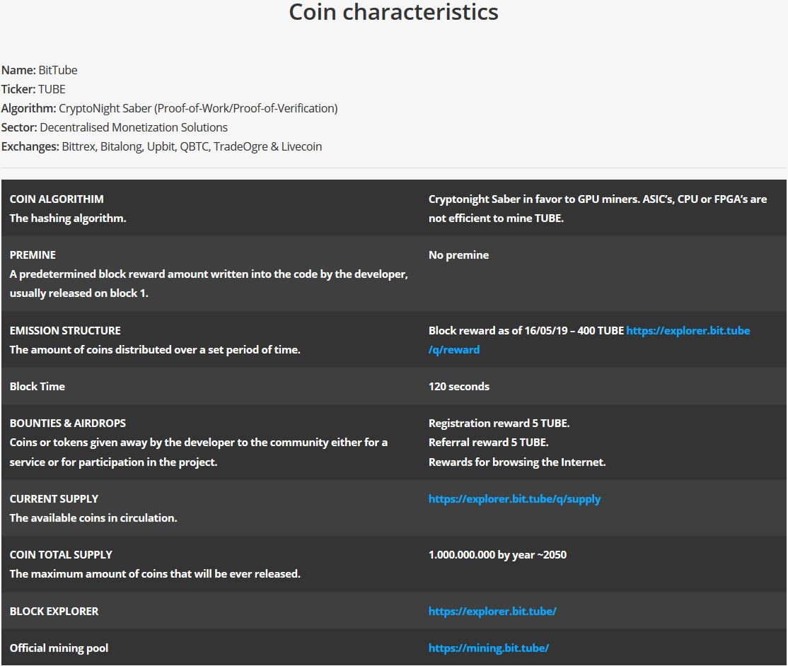BitTubeについて. BitTube(https://bittubeapp.com/)はエストニアに設… | by BitTube-JP |  Medium