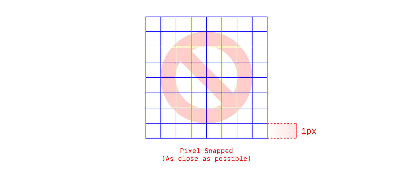 The grid always is showing 1px bigger than image - General