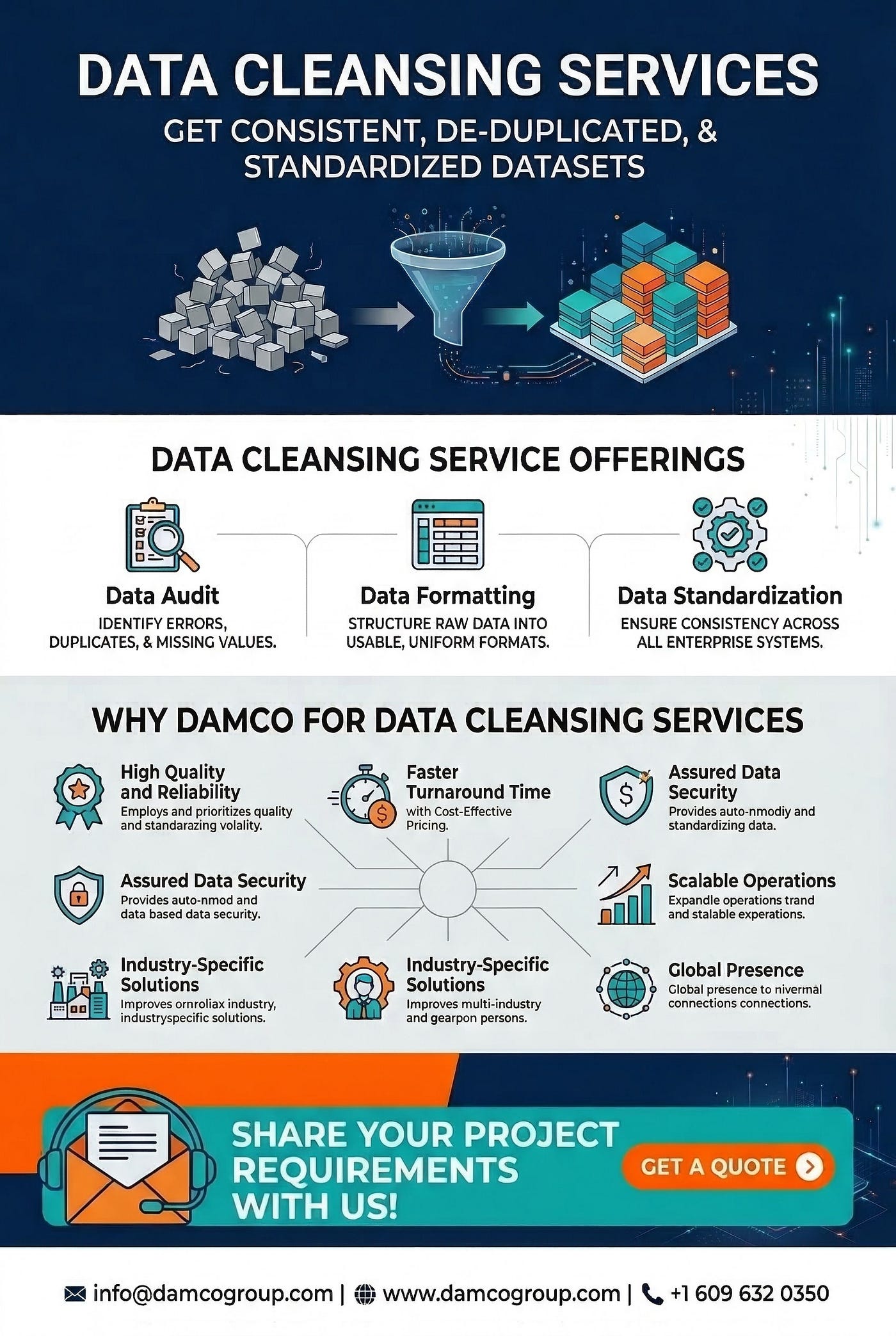 Data Cleansing Services Get Consistent, De-Duplicated, & Standardized Datasets