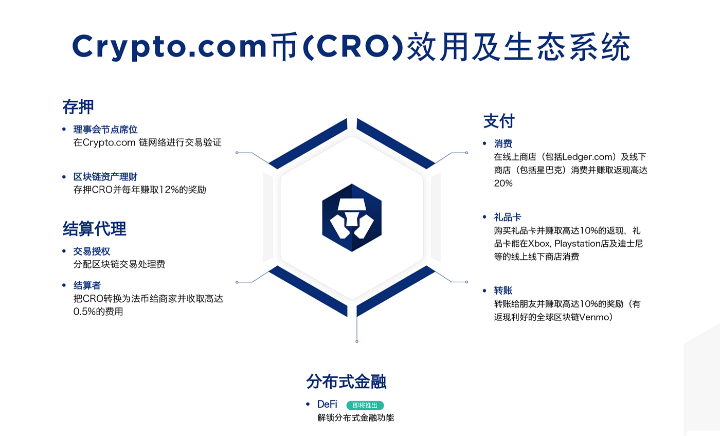 Crypto.com (CRO) Visa Debit卡，讓加密貨幣與日常消費結合，免費用Spotify & Netflix，海外免手續費| by  Leo | Medium