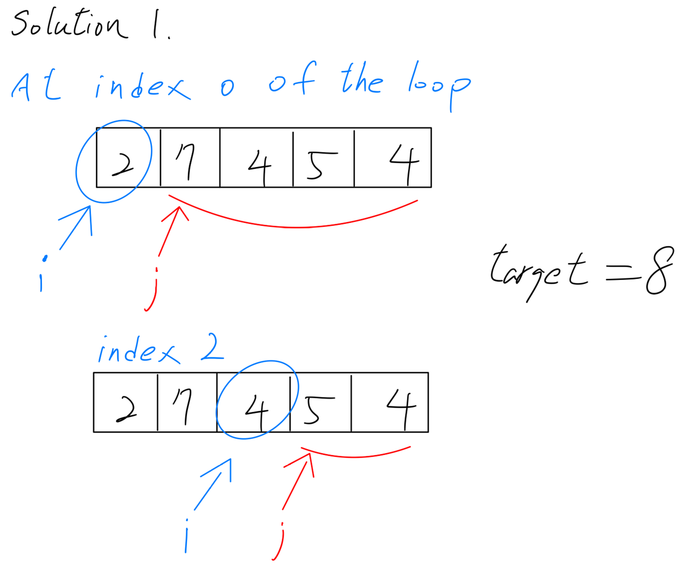 1.Two Sum(Leetcode note)