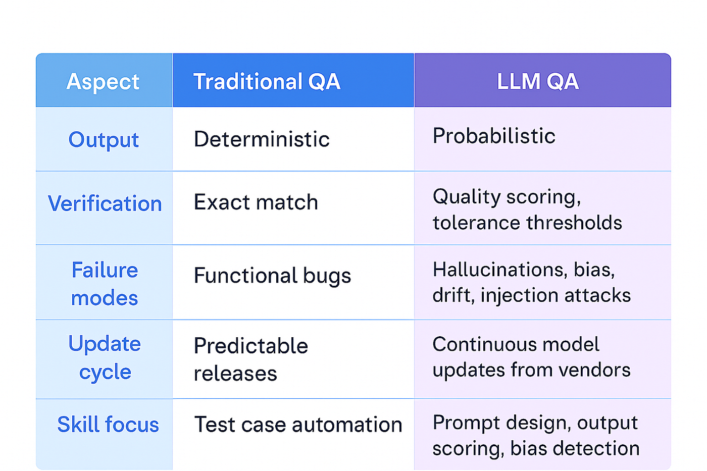 From Correctness to Confidence: Understanding LLM Testing | by Monika |  Medium