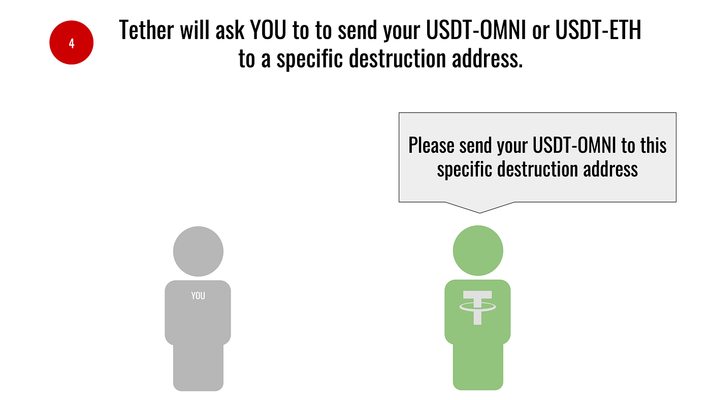 How to swap your USDT-OMNI or USDT-ETH for TRC20 based USDT | by TRON DAO |  Medium