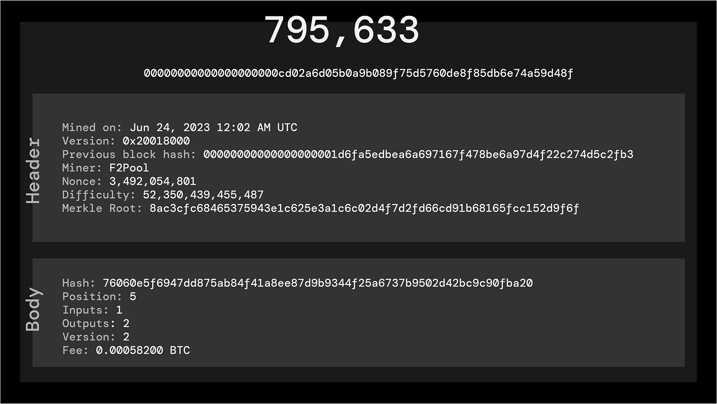 Bitcoin Blocks: The Simple and Easy Way to Understand Bitcoin | by Kishan  Kumar | Coinmonks | Medium
