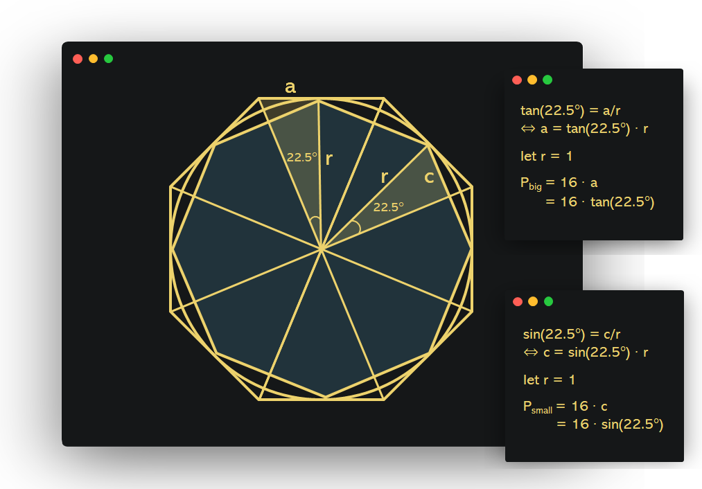 Pradă fân Fum how are pi digits calculated douăzeci Ridicațivă Persoană