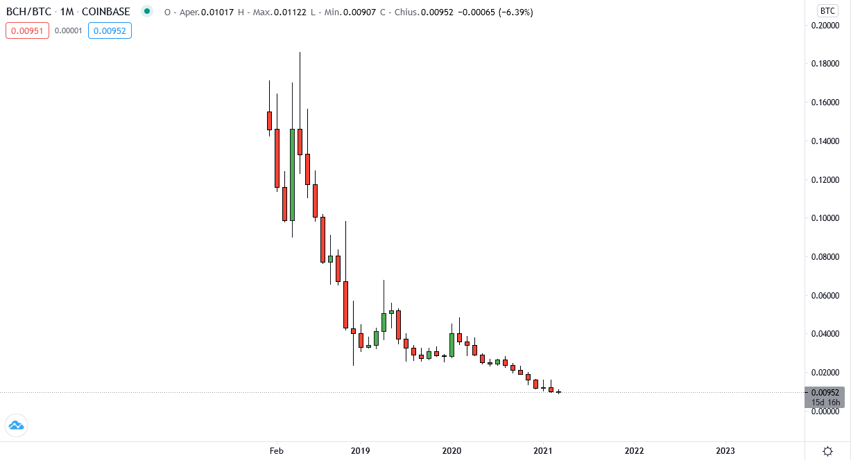 Debunking common myths about Bitcoin | by Gianmarco Guazzo |  DataDrivenInvestor