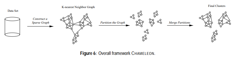 PDF] Graph-based Clustering of Synonym Senses for German Particle