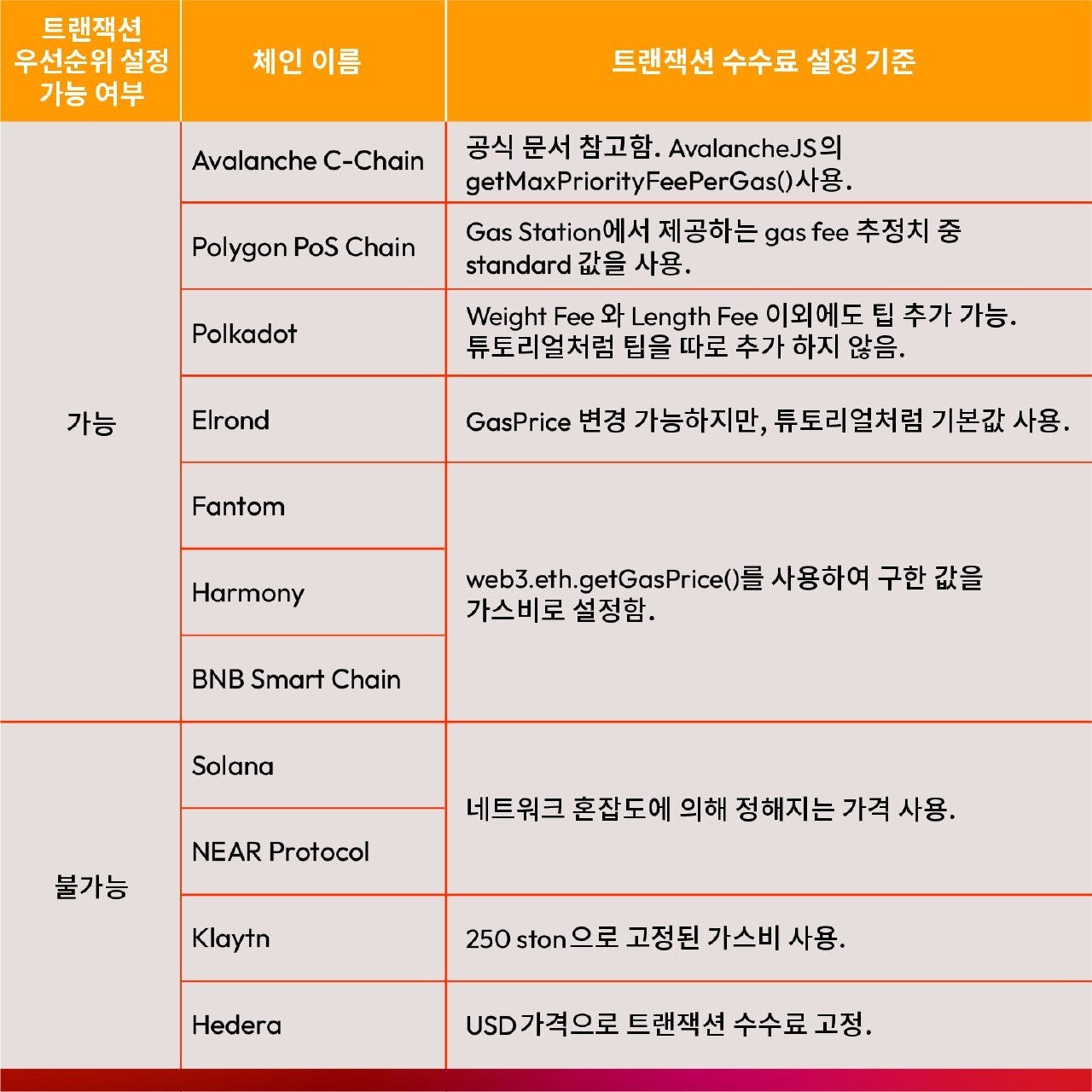메타버스에 적합한 블록체인은?. 메타버스에 가장 적합한 블록체인이 무엇인지 알아봅시다 | by Tech at Klaytn |  Klaytn Korea | Medium