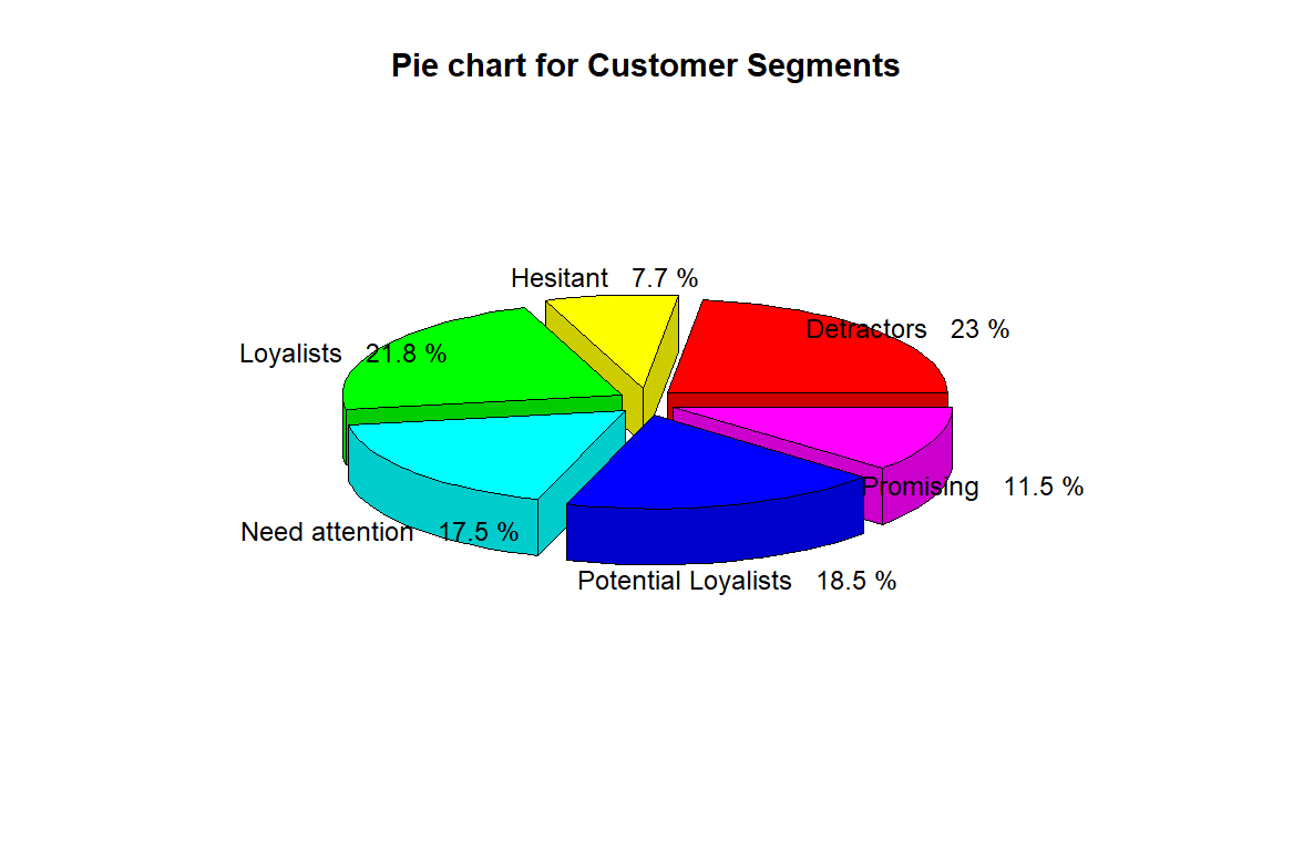 Customer Segmentation In Python: A Practical Approach, 53% OFF