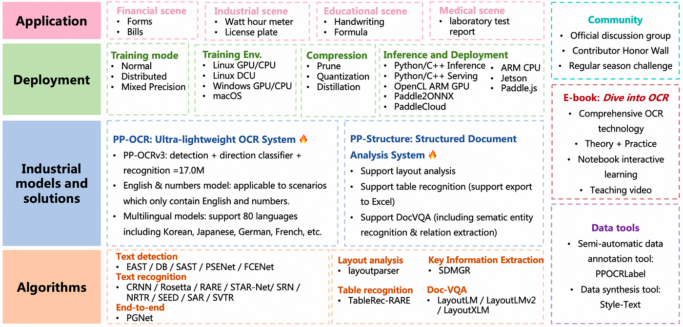 Flowchart of the algorithm for the real-time contour map extraction.