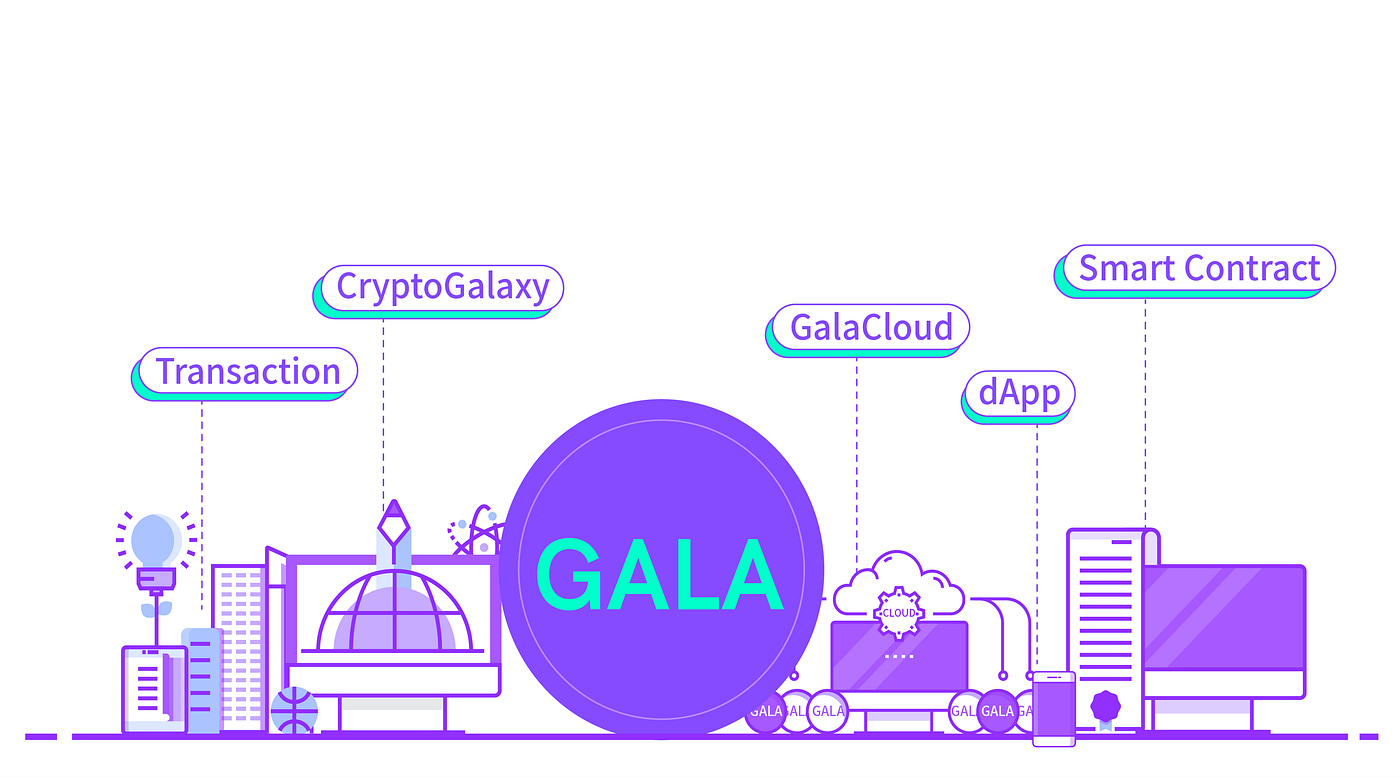 GALA use cases in Zeepin Chain token economics | by Zeepin | ZeeBlog |  Medium