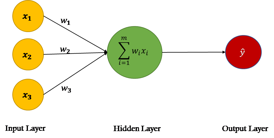Power of a Single Neuron. A Neural Network is combinations of… | by Vaibhav  Sahu | TDS Archive | Medium