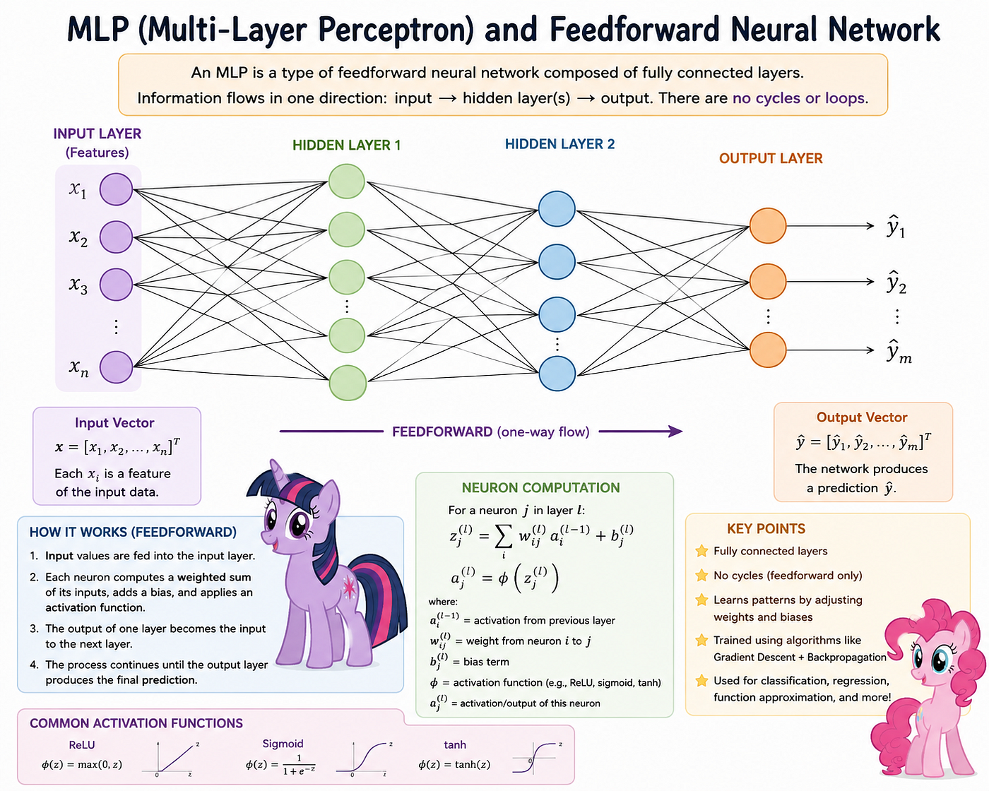 “How ‘Attention Is All You Need’ sparked my deep dive into neural networks — and why Transformers…