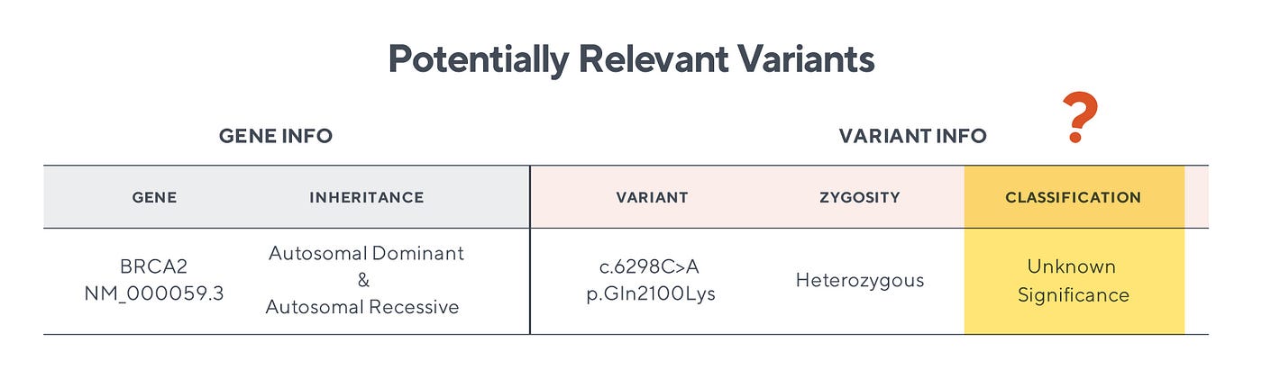 Solving the VUS Problem: How recent research on genetic testing can help us report better results