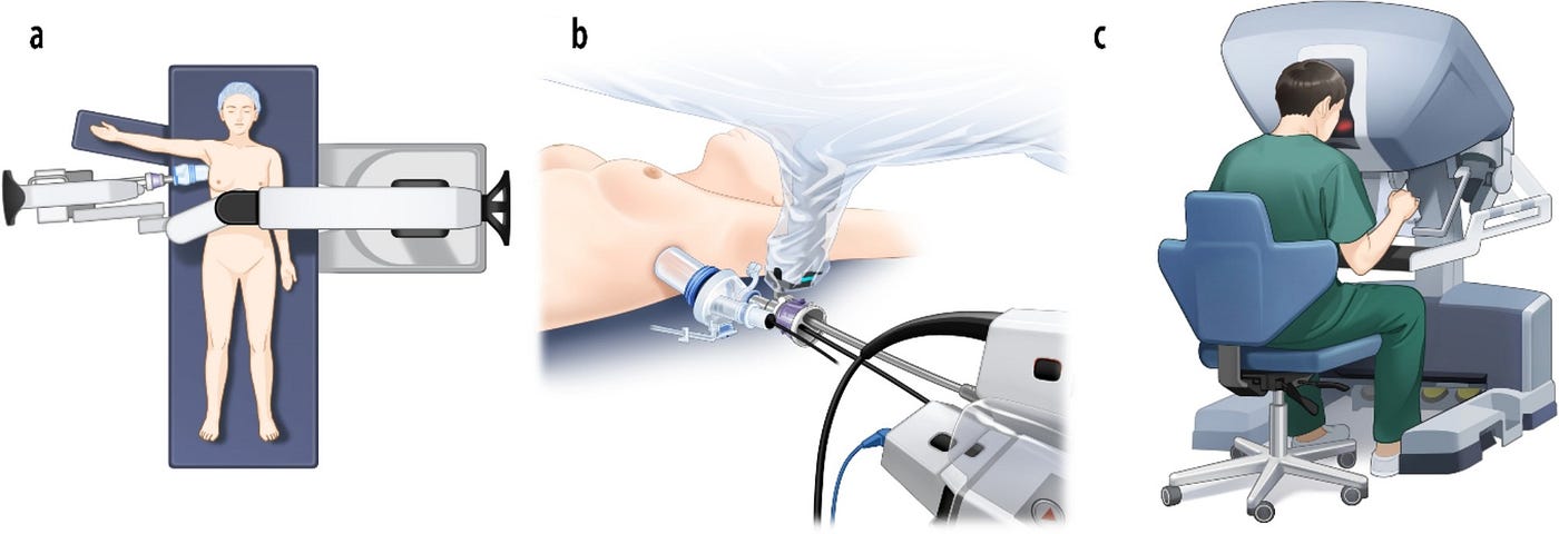 Intuitive Surgical and Mayo Clinic’s Brazen FDA End-Run: Clearance to Sell Robotic Mastectomy While…