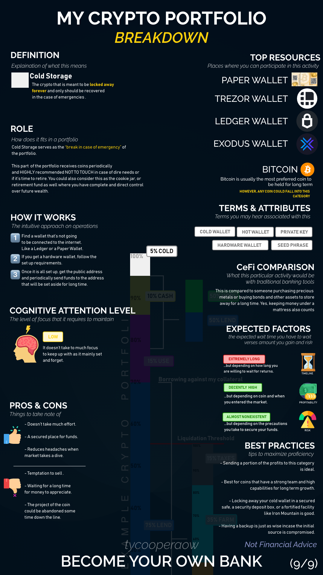 How I Structure My Crypto Portfolio | by Ty Cooper | Coinmonks | Medium