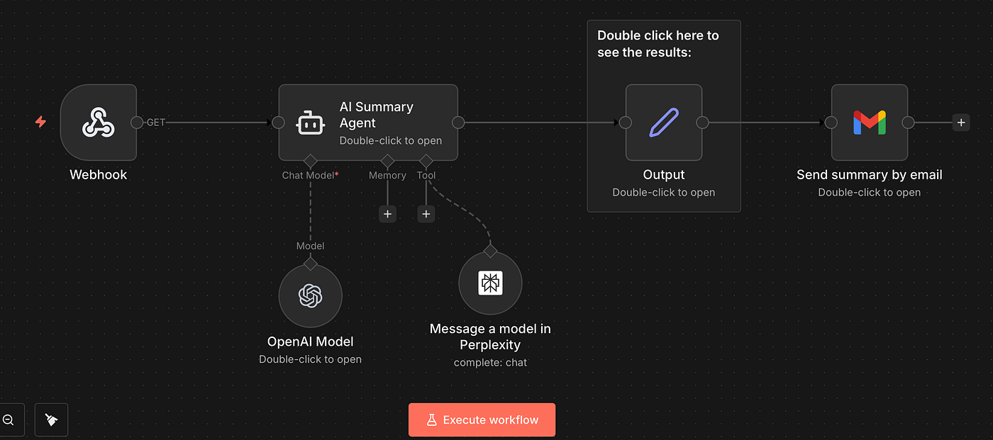 Building an IoT Bitcoin Monitor: ESP32, OLED Display, and n8n Automation |  by F. Melih Ercan | Jan, 2026 | Teknasyon Engineering