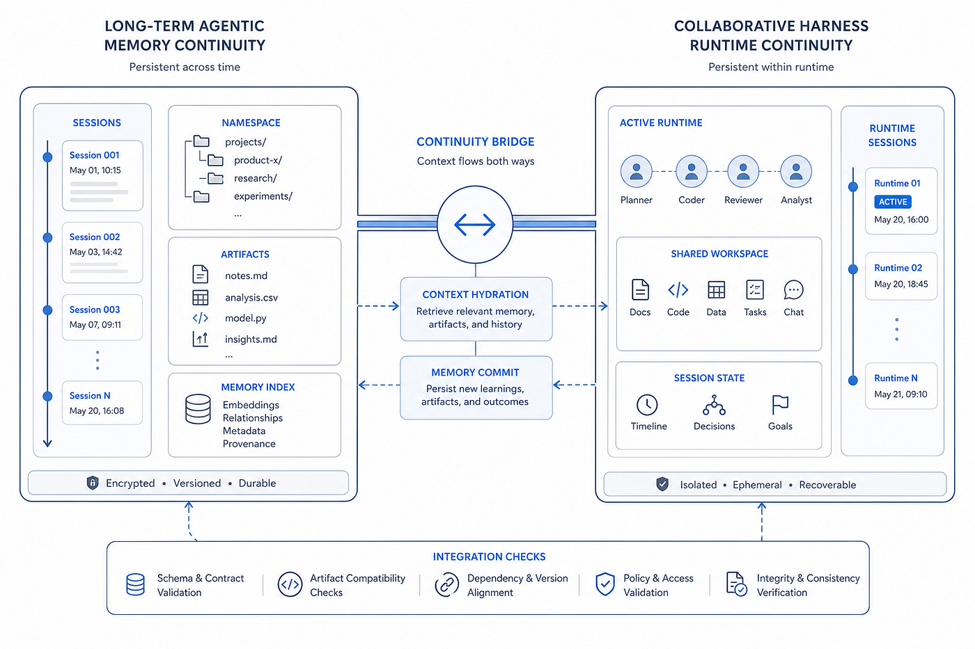 AWS Bedrock AgentCore for Reliable Multi-User AI Agent Collaboration