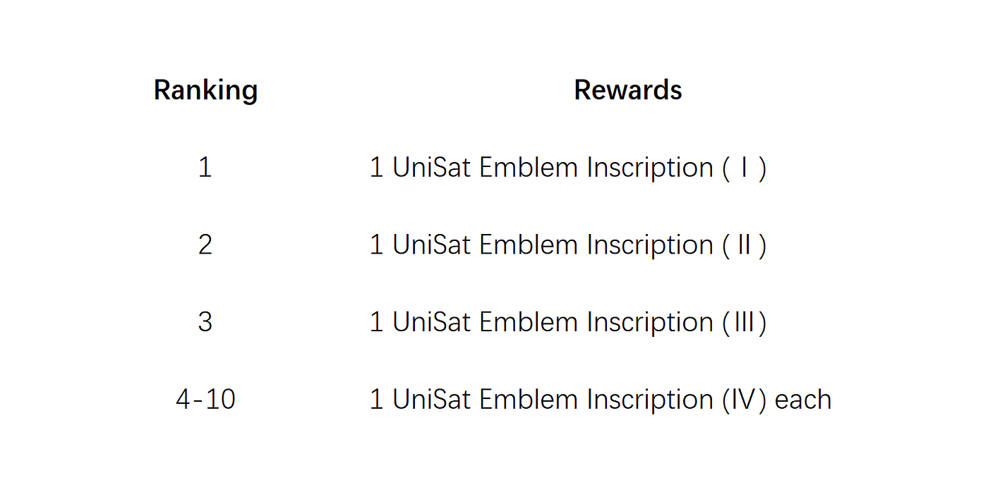 2024.01 Join ARC20 marketplace & brc20-swap Trading to share 30 UniSat  Emblems! | by UniSat | Medium