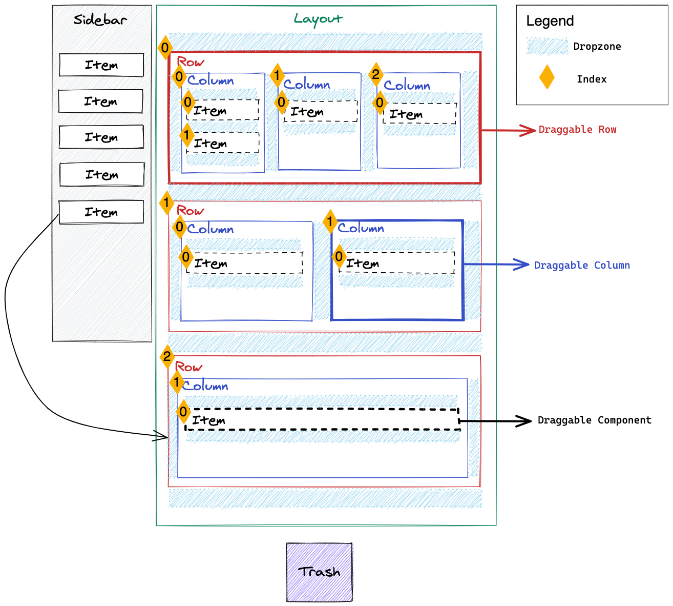 Building Complex Nested Drag and Drop User Interfaces With React DnD | by  Anne Zhou | Kustomer Engineering | Medium