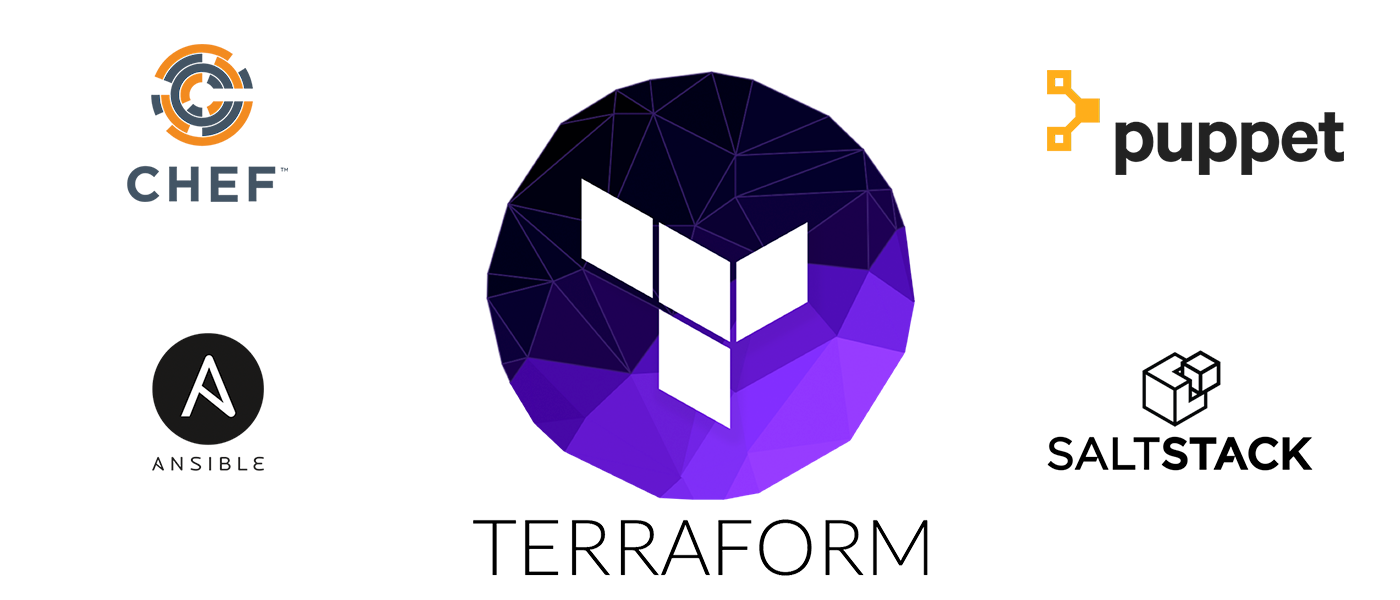 Why we use Terraform and not Chef, Puppet, Ansible, Pulumi, or  CloudFormation | by Yevgeniy Brikman | Gruntwork
