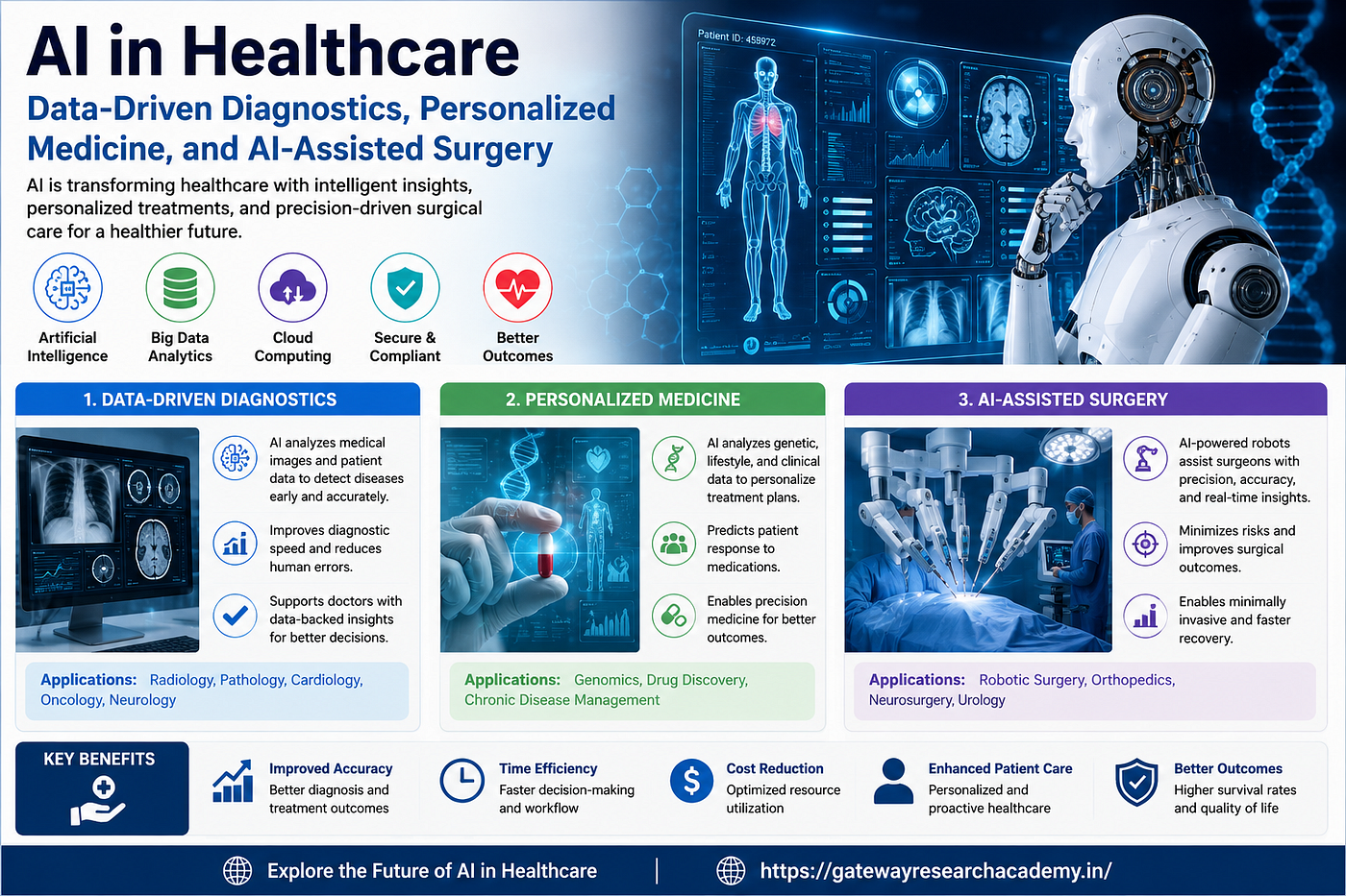 AI in Healthcare — Data-Driven Diagnostics, Personalized Medicine, and AI-Assisted Surgery