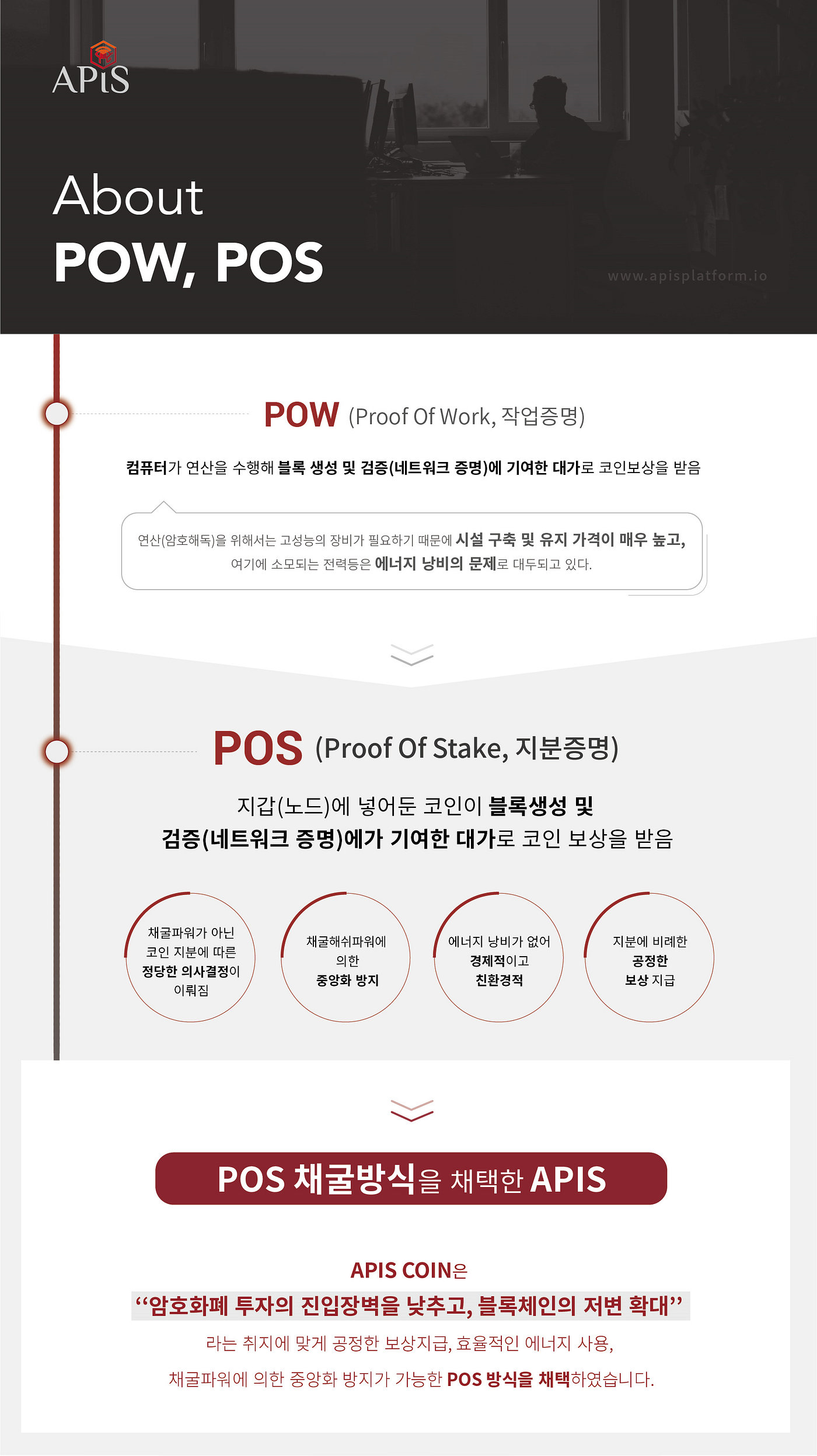 POW / POS / Masternode 에 대한 기본적인 설명 | by Jay Jung | APISplatform | Medium