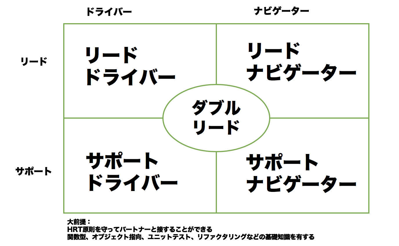 Amazon.co.jp: ペアプログラミング: エンジニアとしての指南書