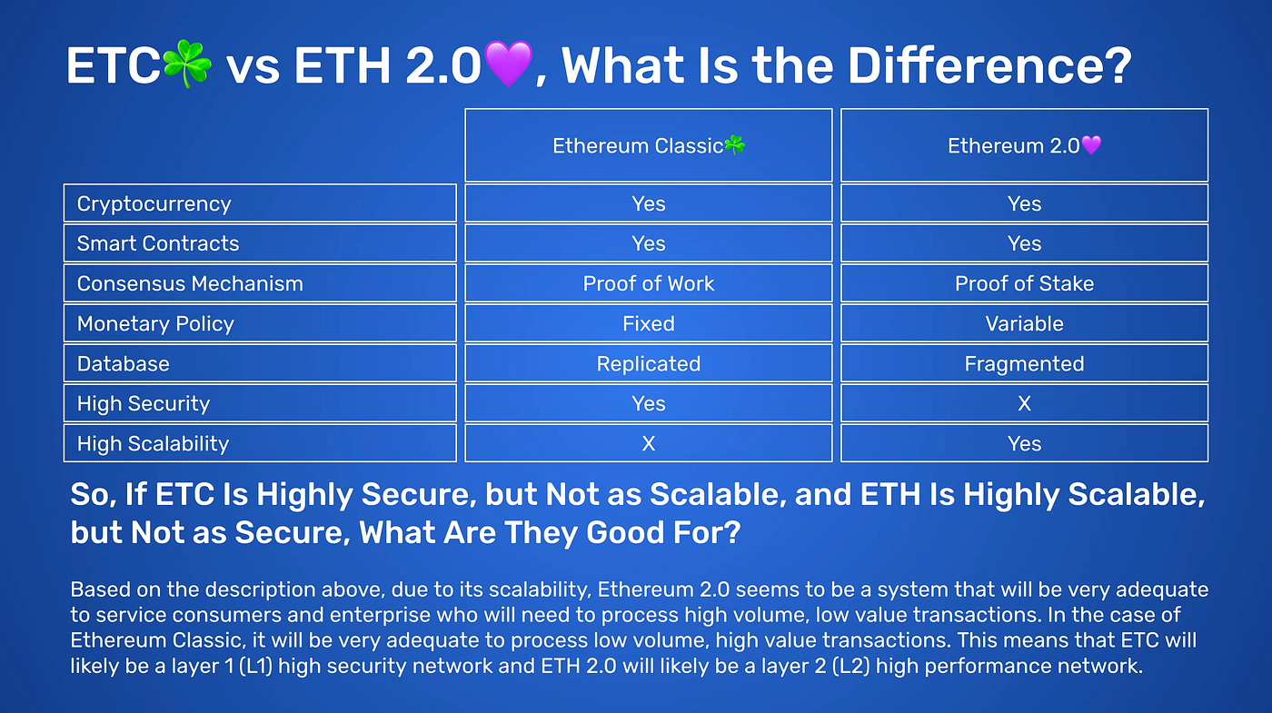 Cryptocurrencies for Beginners: Part 2 | by Cahit Barkin Ozer | Coinmonks |  Medium