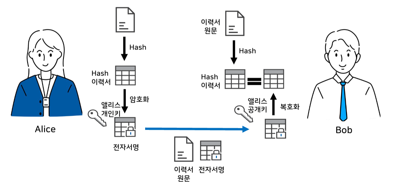 PKI 기술 이해와 활용 방법 | 암호화 기술의 핵심 | 인증서 | 전자서명 | 펜타시큐리티의 개발 이야기