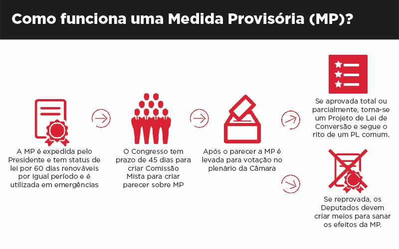 Saiba o significado de 'pprt', 'plmd', 'sv' e outras siglas, Educação