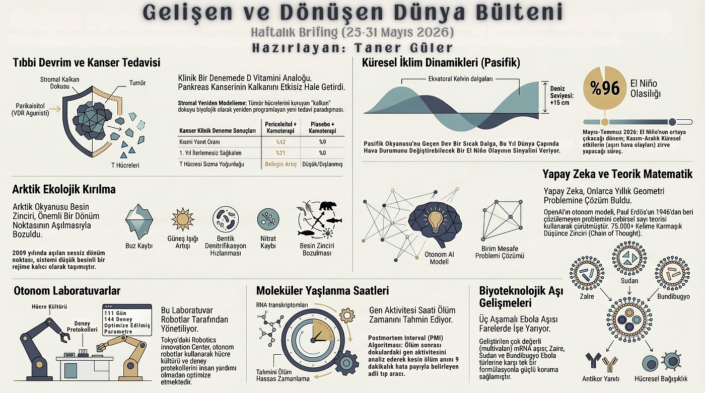 Modern bilim ve teknoloji, disiplinlerarası sınırların ortadan kalktığı, kuramsal çalışmaların hızla pratik uygulamalara dönüştüğü olağanüstü bir değişim sürecine öncülük etmektedir.