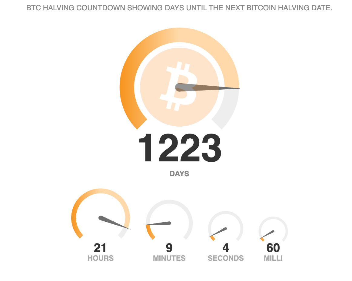 4 Year Update on my Bitcoin Investment Strategy on a borrowed Loan. Full  Breakdown 2020–2024+ | by Jon Frowski | Medium