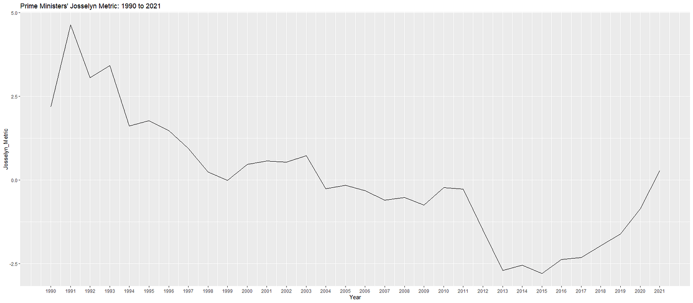 Using Linear Programming to Optimize Picks in a NFL Survivor Pool, by  Andrew Josselyn