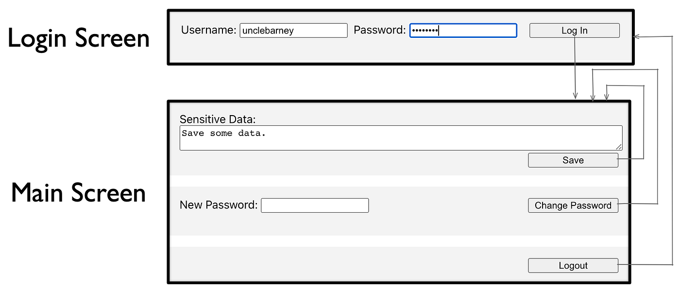 Adding Encryption-at-Rest to Your Web App with Mrs. Jeggers | by Erik  Hermansen | Level Up Coding