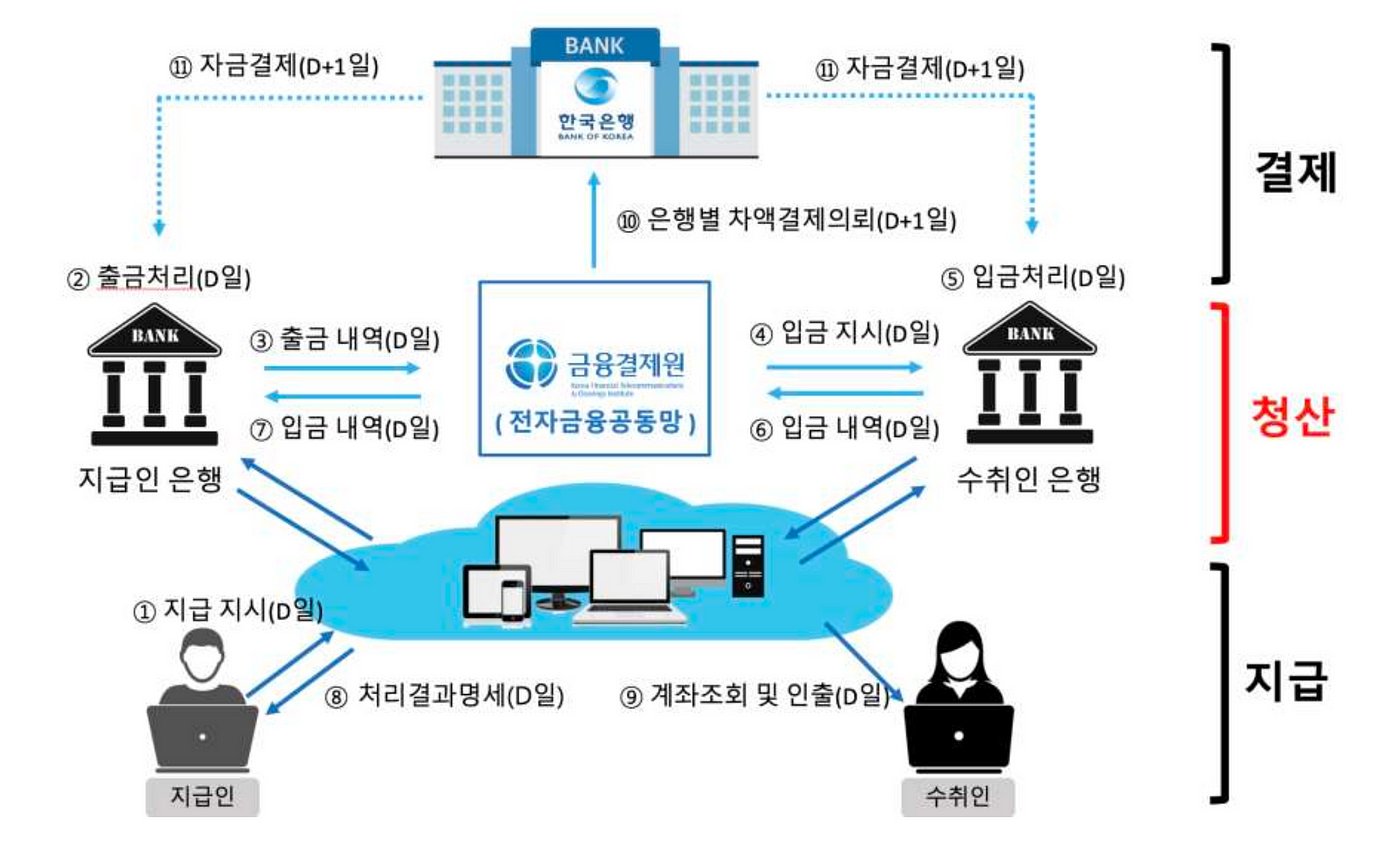 미래의 은행 — 2부. Disclaimer: 서울대학교 블록체인 학회… | by wonj | Decipher Media ｜디사이퍼  미디어 | Medium