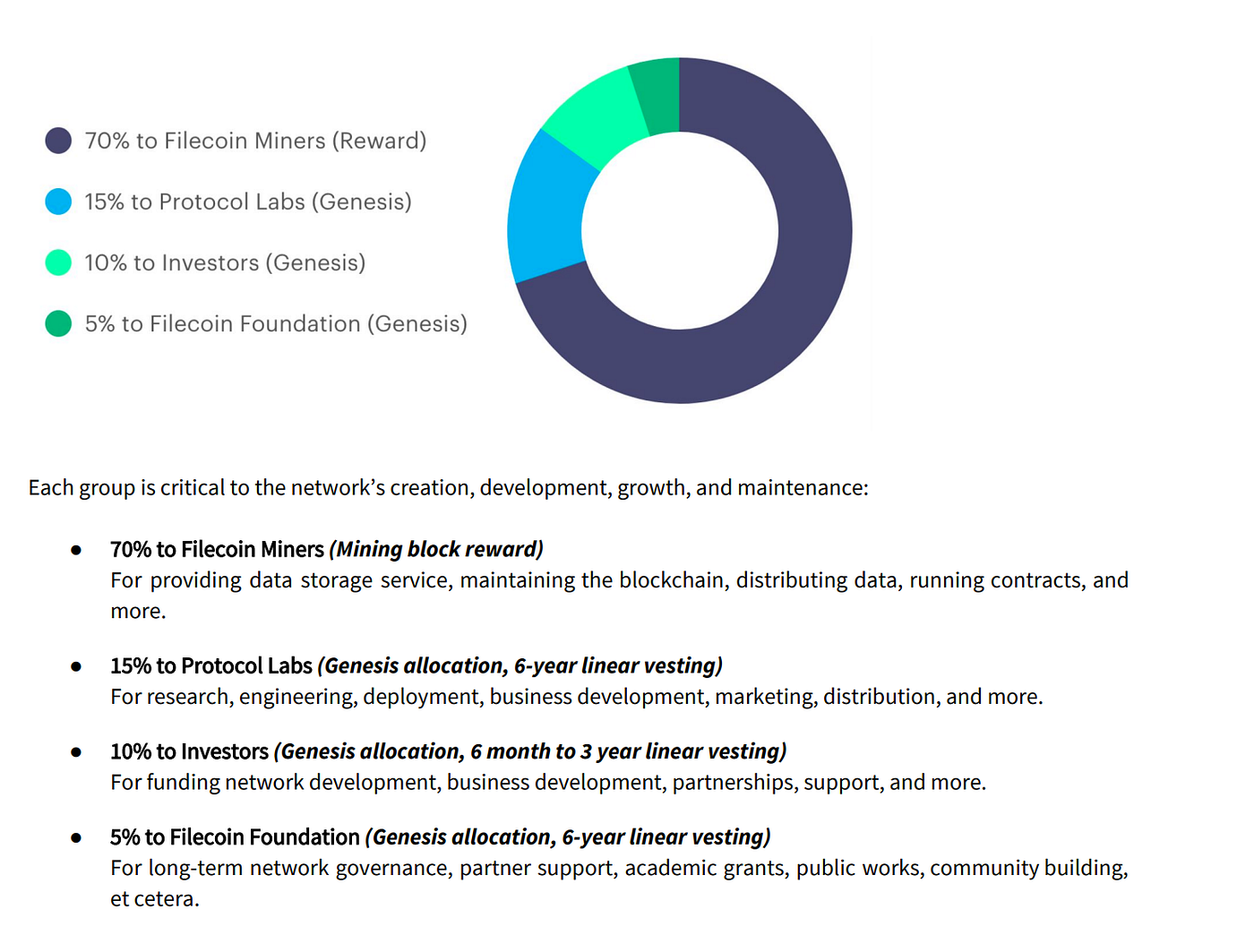 What is the business model for protocol companies? | by Yann Ranchere |  Medium