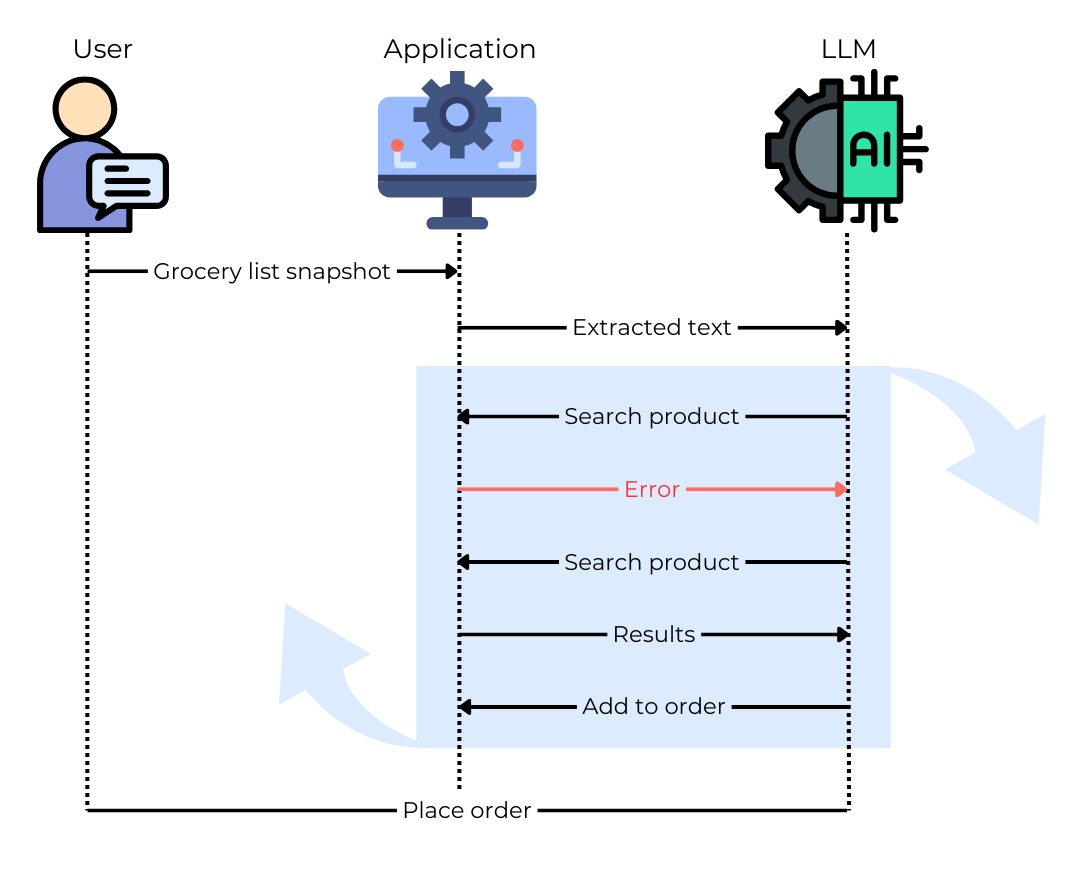 Taming the Oracle: Key Principals That Bring Our LLM Agents to