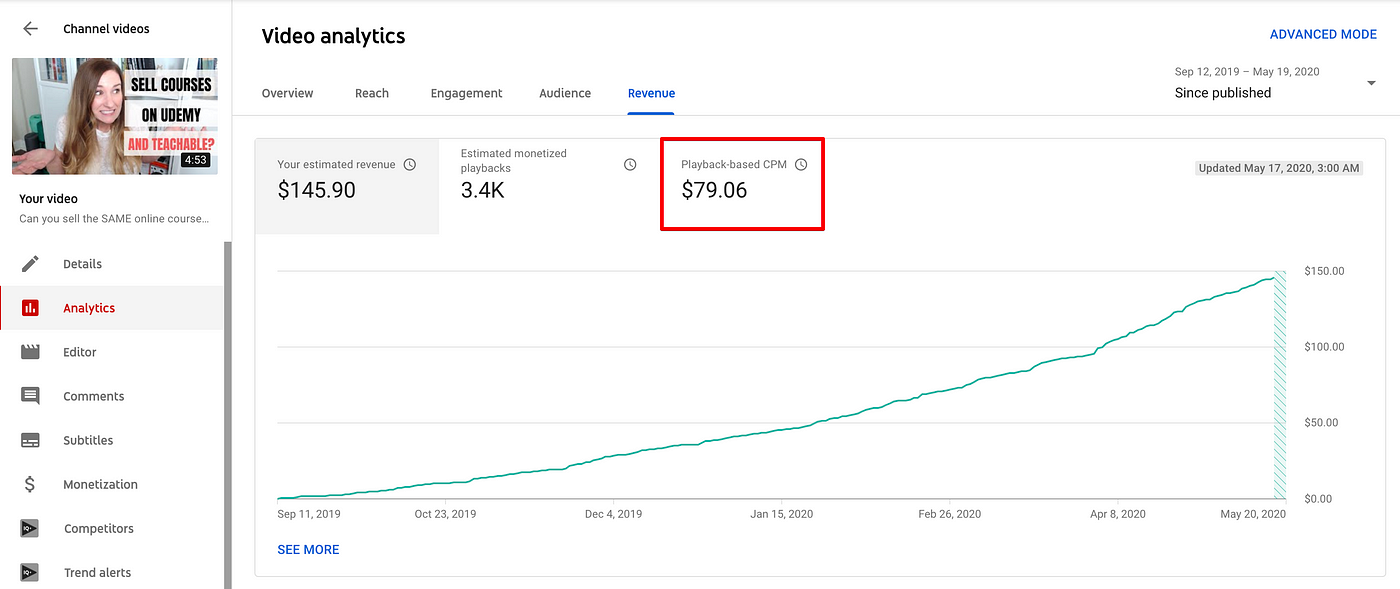 How Much  Paid Me for My First 5 Videos