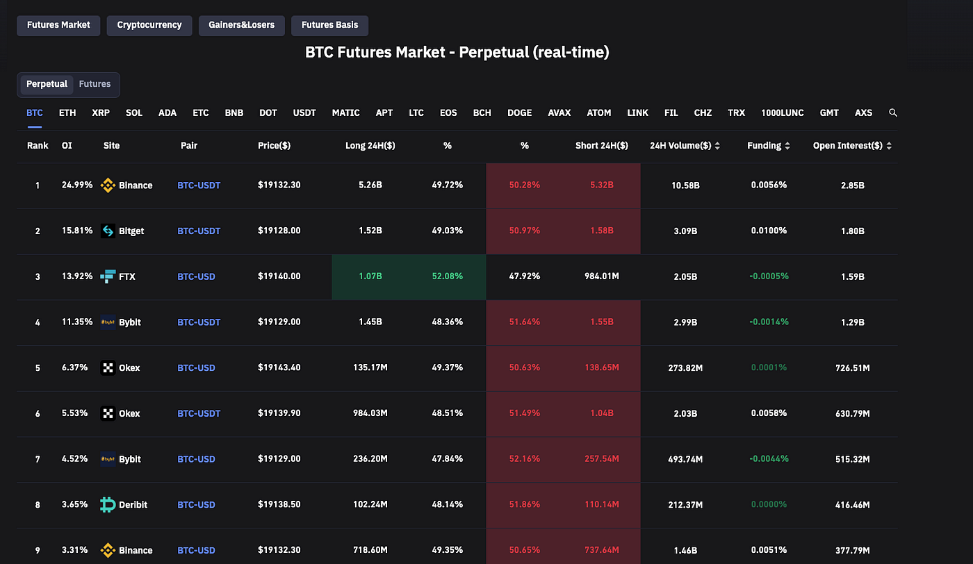 Tools you need to know when you trade crypto | by Gerasimos Alexiou | Medium