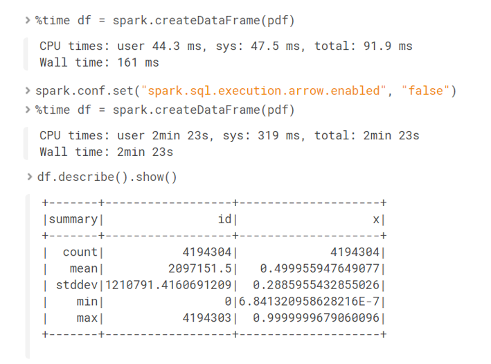 A gentle introduction to Apache Arrow with Apache Spark and Pandas | by  Antonio Cachuan | Towards Data Science